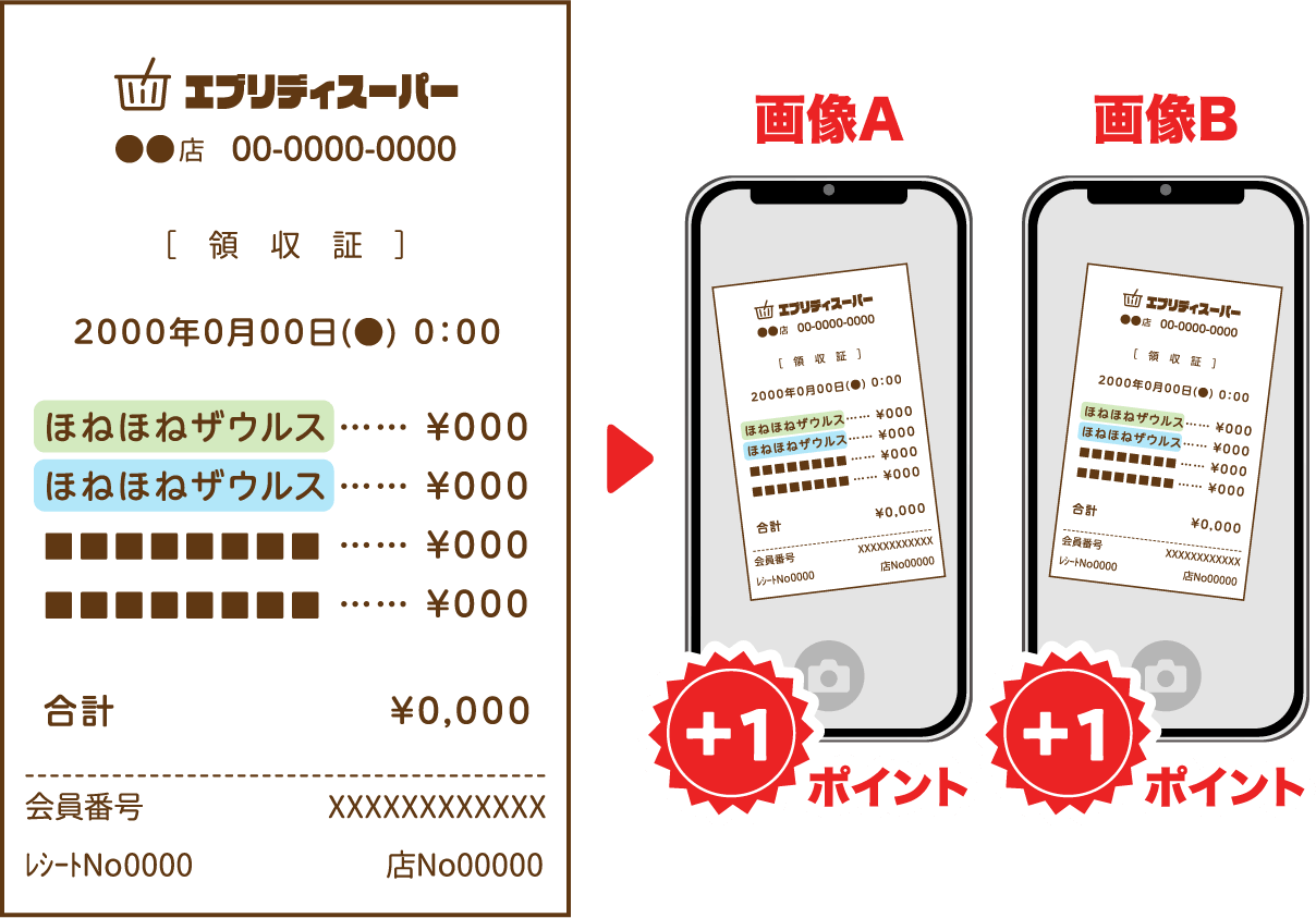 キャンペーン景品