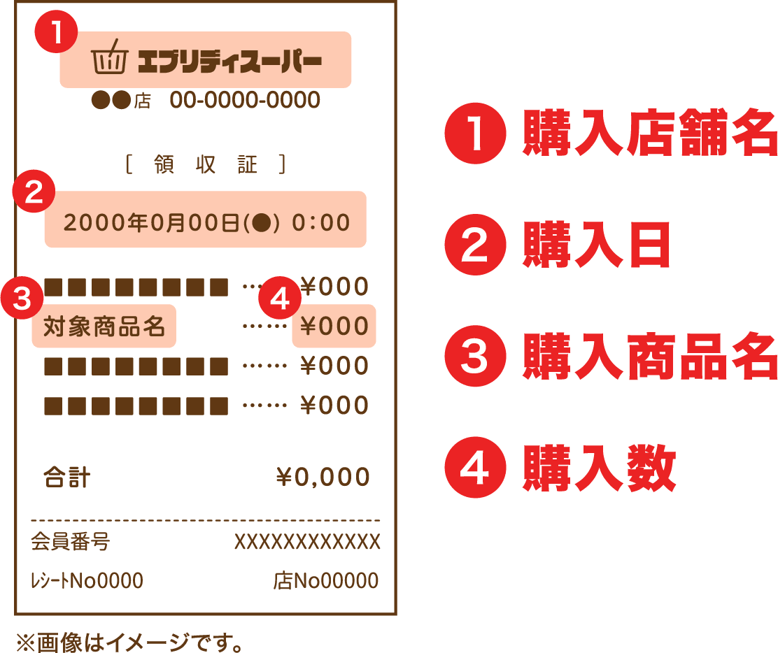 レシート登録方法
